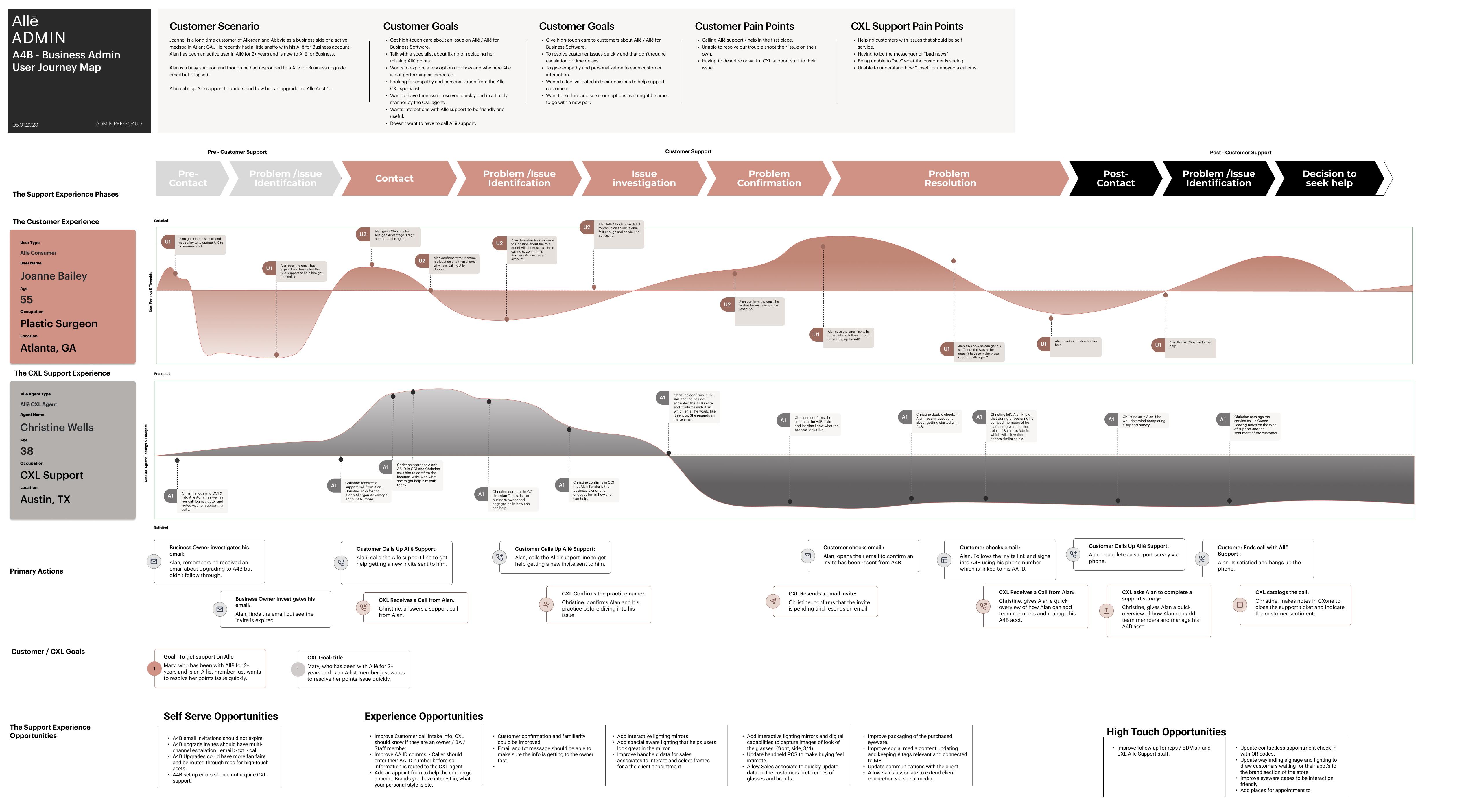 Placeholder: Business Admin Support journey map